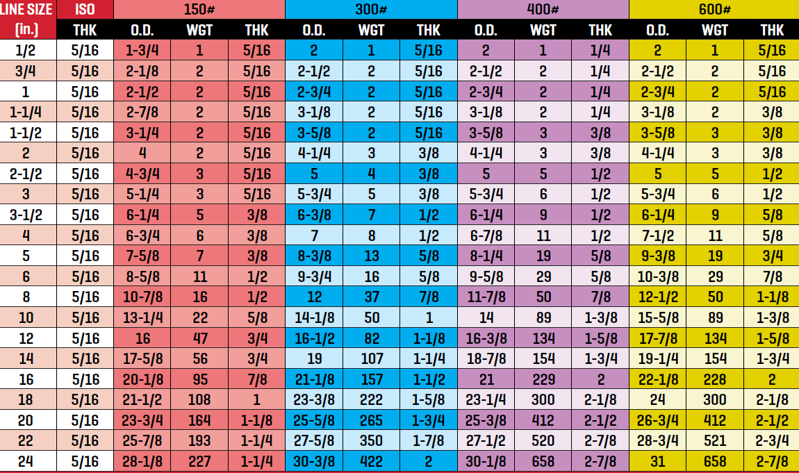 Paddle Flange Chart Thumbnail