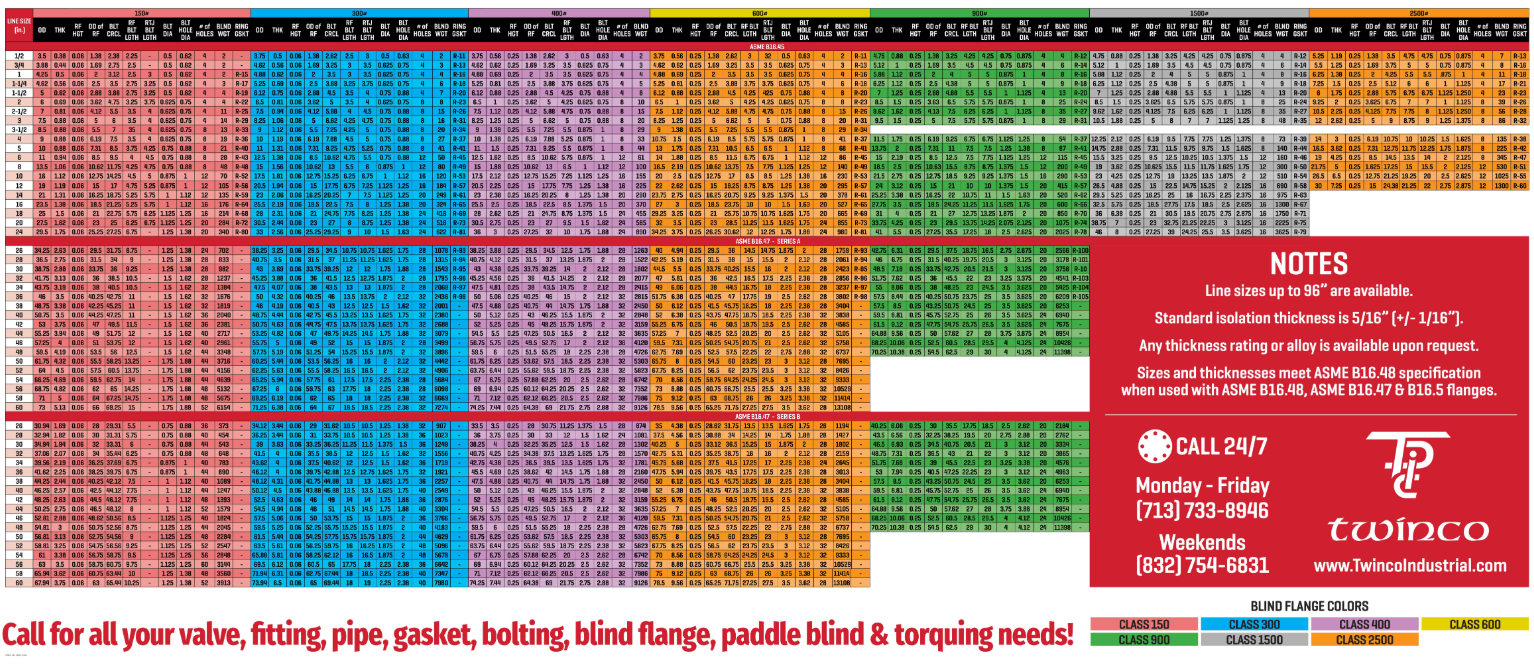BlindFlangeChart Thumbnauil